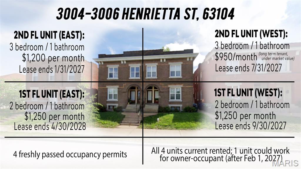 Photo 4 of Multi family home for sale at 3004-3006 Henrietta St, Saint Louis, MO 63104 | MLS# MIS26066911 | Listing updated on 2026-10-24